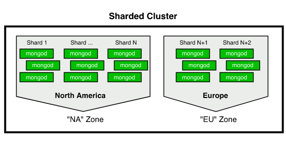 geo_sharded_cluster.png