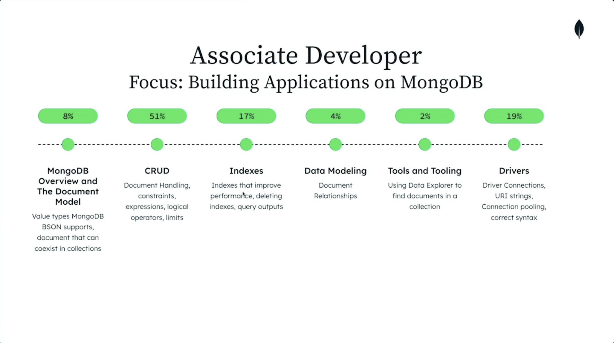 mongo_certification-syllabus.png