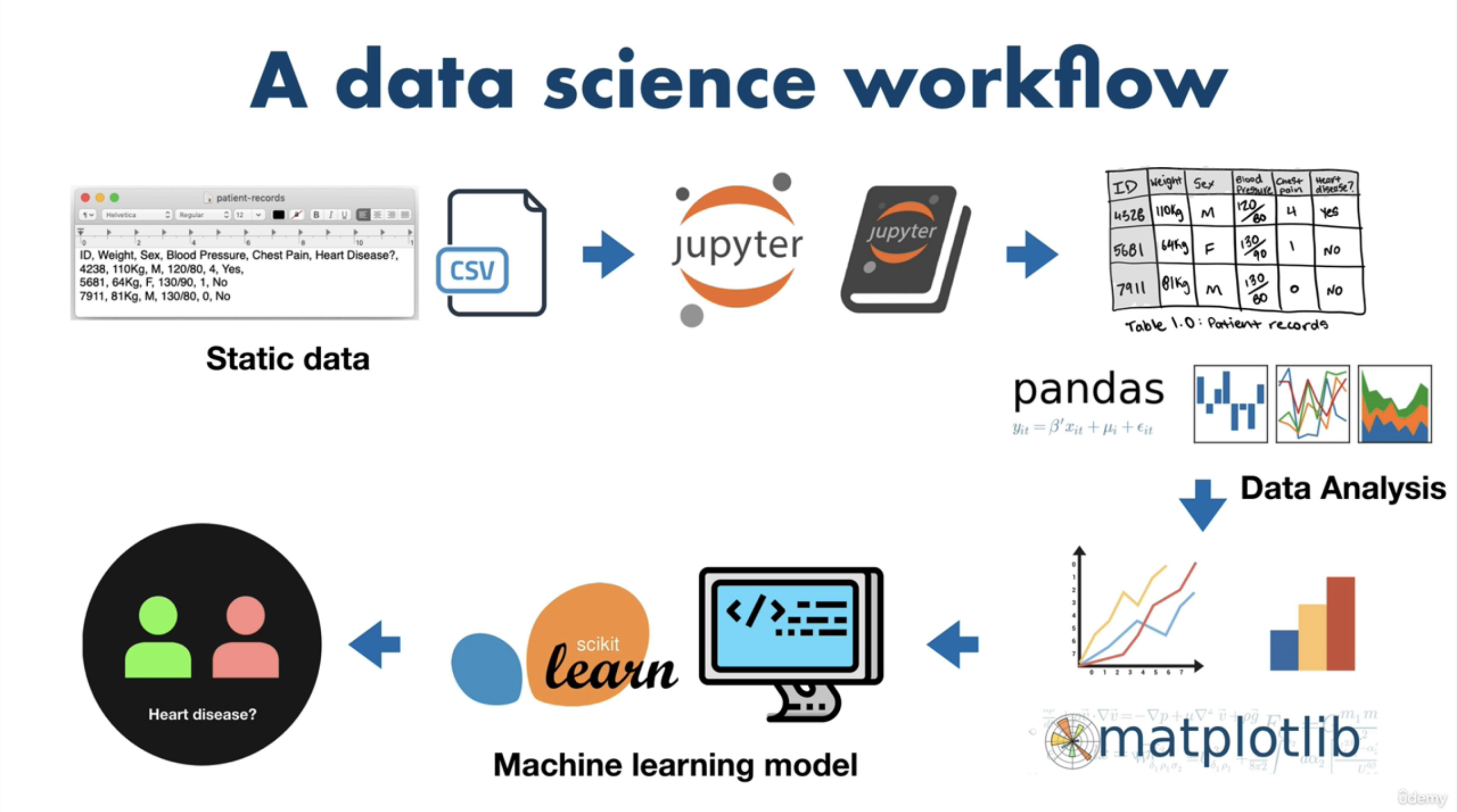 data_science_workflow.png