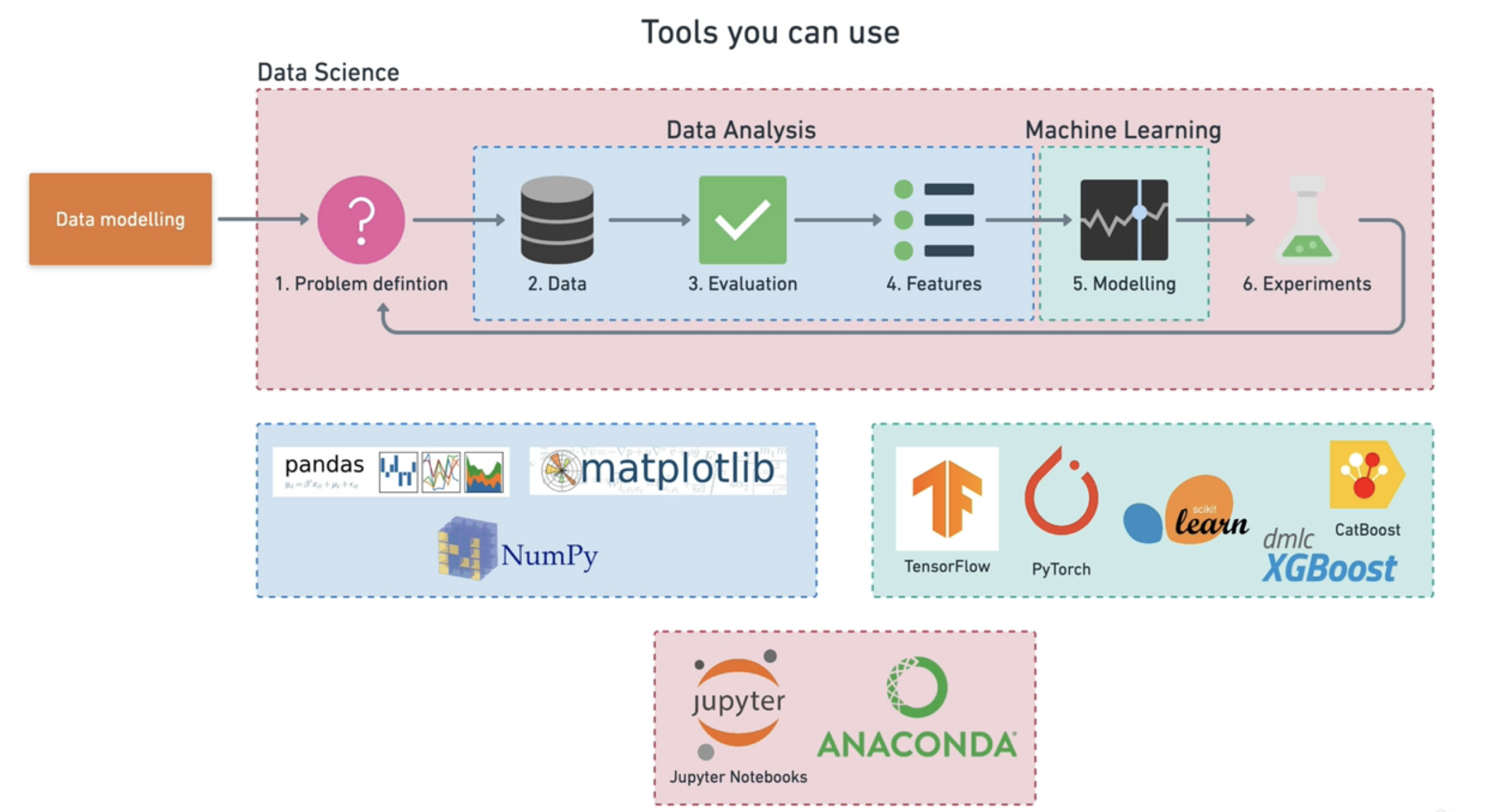 ml_tools.png