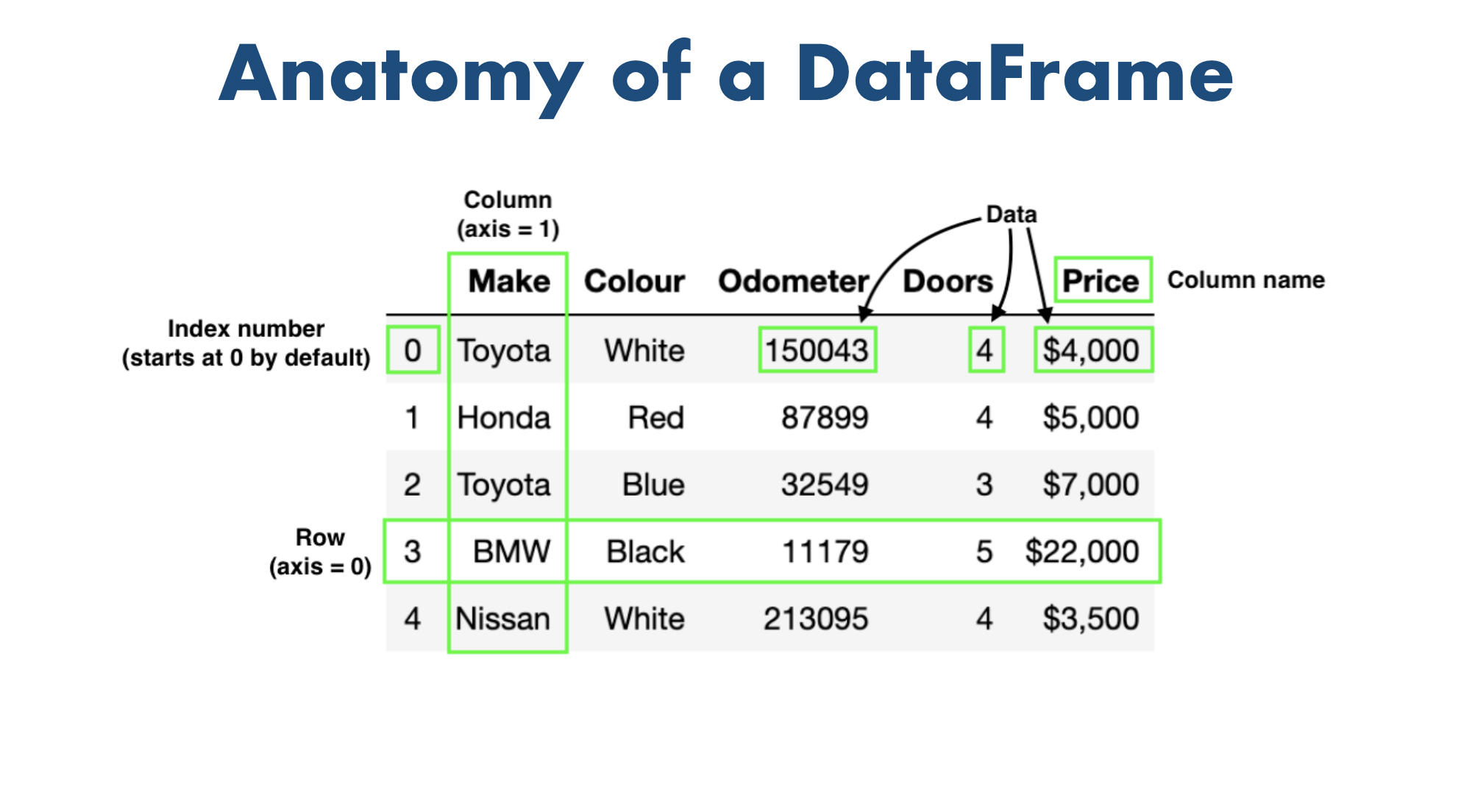 pandas-anatomy-of-a-dataframe.png