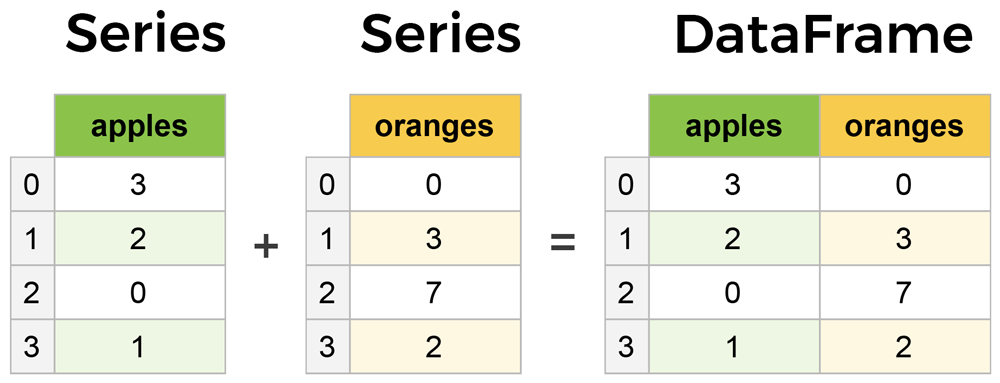 serieas_dataframe.png